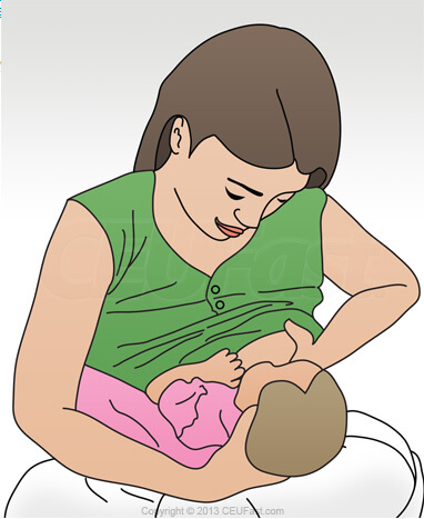 graphic showing cross cradle position