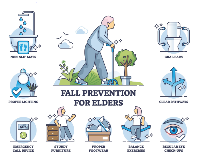 graphic showing elderly fall prevention
