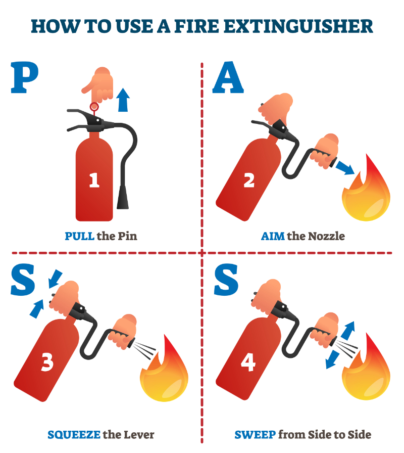 graphic showing pass fire extinguisher steps