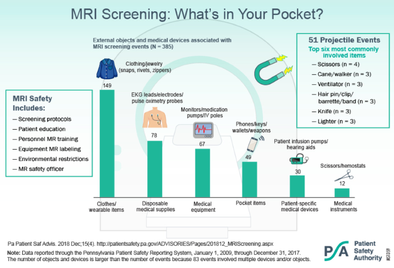 graphic showing mri screening safety