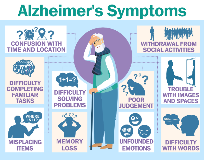 graphic showing alzheimers symptoms