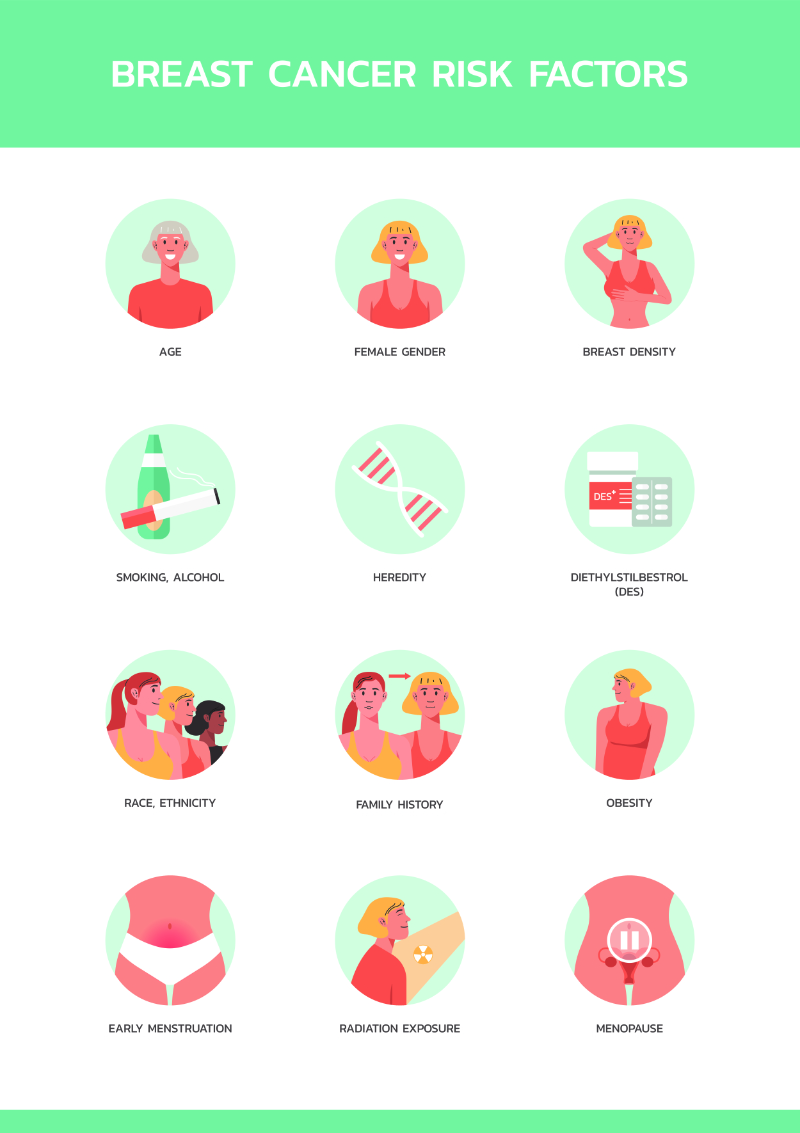 graphic showing breast cancer risk factors
