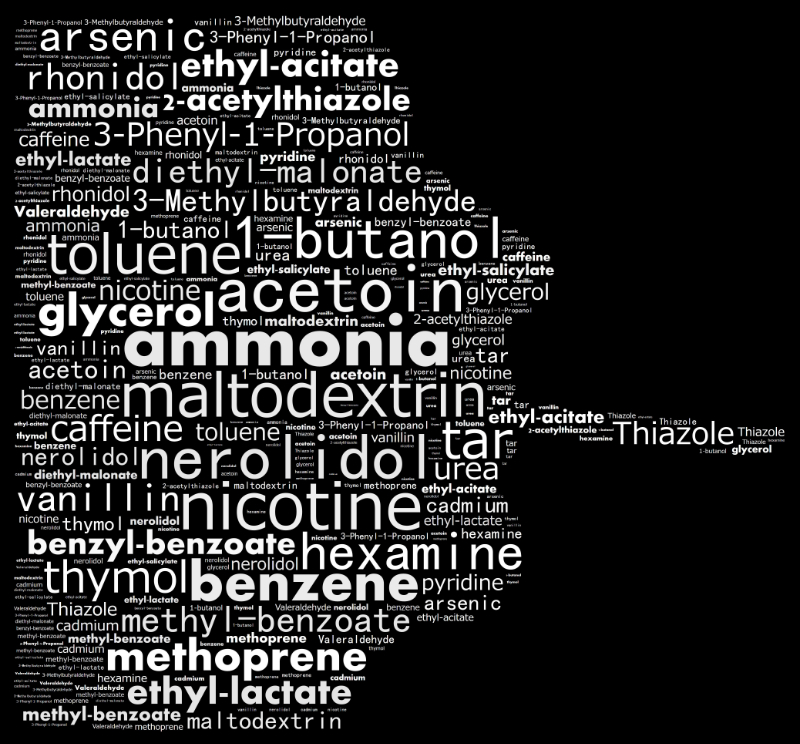 graphic listing the ingredients in tobacco