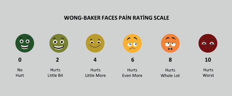 photo of baker faces pain rating scale