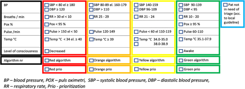 Gothenburg Obstetric Triage System
