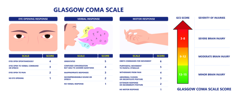 glasgow scale