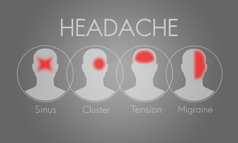 graphic showing four pain patterns