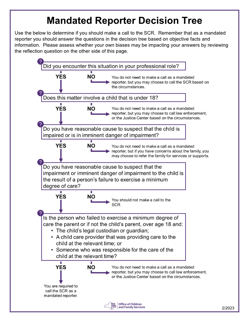 graphic showing mandated reporter decision tree