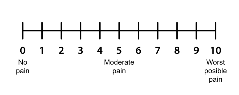 pain map scale