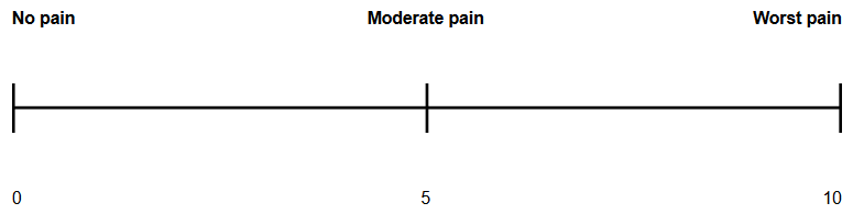 Pain Scale